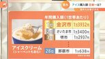 【解説】アイス購入額1位は「金沢市」 背景に“茶道文化”と”おうち時間”?「日本一」の意外なワケとは?|TBS NEWS DIG