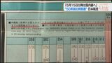 “復帰物語る”日本航空が50年前の時刻表を公開 | 沖縄のニュース|RBC 琉球放送