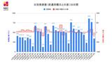 【長崎】343人が新型コロナ陽性 | 長崎のニュース | 天気 | NBC長崎放送