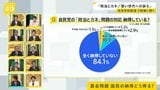政治とカネ「納得できない」の声にどう答える? 自民党総裁選 候補者9人討論会(1)【news23】|TBS NEWS DIG