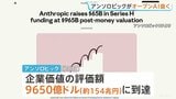 米・AI企業アンソロピック 企業価値の評価額が約154兆円に 「チャットGPT」手掛けるオープンAI上回る|TBS NEWS DIG