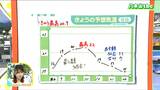 「各地で秋晴れ、夕方以降は気温がガクッと下がりそう」宮城の30秒天気 tbc気象台 11日|TBS NEWS DIG