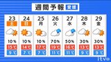 週末の天気 寒気南下 日差しがあっても北風冷たく… 寒さ対策を | 愛媛のニュース - Nスタえひめ|あいテレビは6チャンネル