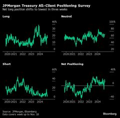 米国債、トランプ氏政策見越した売り失速－押し目買い台頭| TBS CROSS DIG with Bloomberg