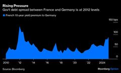 【コラム】政治不安のフランス、危機がついに始まる－ローラン| TBS CROSS DIG with Bloomberg