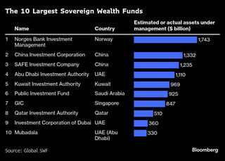 トランプ大統領が創設望む政府系ファンド、その実態とは－QuickTake| TBS CROSS DIG with Bloomberg