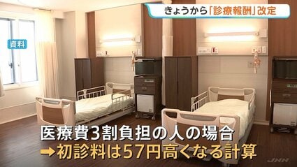 診療報酬きょう改定 医療機関で働く人の賃上げや物価高に対応 医療費3