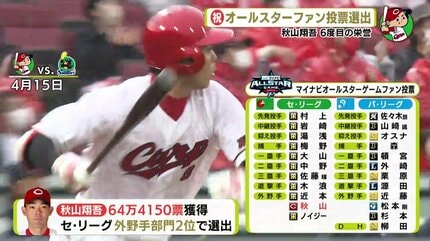 阪神勢が多い中、赤いユニホームで『ウォーリーをさがせ』状態