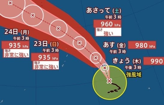 【台風情報】最大瞬間風速65m/s・中心気圧935hPa予想…「台風18号(ソウデル)」週明けに“非常に強い勢力”で日本の南に接近可能性　進路予想・今後の雨風シミュレーション【気象庁20日3時45分発表】|TBS NEWS DIG