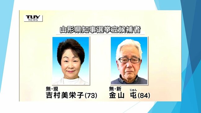 山形県知事選挙2025 候補者の訴えは⑤ 両候補の主な公約を振り返る|TBS NEWS DIG