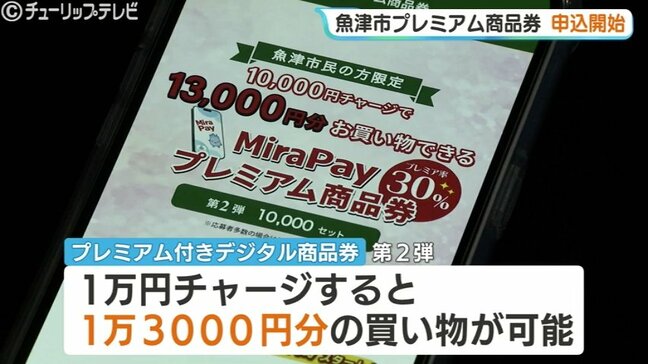 1万円チャージで13000円分の買い物が可能、富山・魚津市でプレミアム商品券第2弾申込開始|TBS NEWS DIG