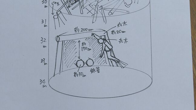 坑道方向への横穴発見 長生炭鉱水没事故 犠牲者遺骨発掘目指す市民団体の活動続く|TBS NEWS DIG