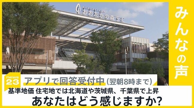 基準地価 4年連続で上昇 外国人と"半導体バブル"がけん引 どう感じる？【news23】|TBS NEWS DIG