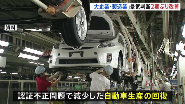12月の日銀短観 「大企業製造業」の景気判断　2期ぶり改善|TBS NEWS DIG