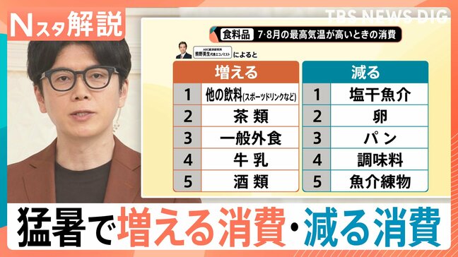 消費が減る35℃の壁 企業の“新たな暑さ対策”…データで見る「増える消費・減る消費」【Nスタ解説】|TBS NEWS DIG
