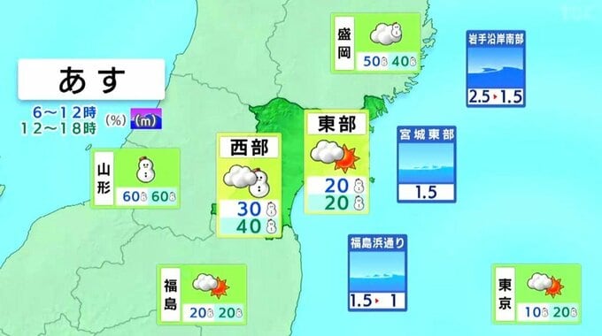 【21日宮城の天気】午後に東部で雪が積もる可能性も　西部では大雪に注意必要 tbc気象台（20日午後4時現在）|TBS NEWS DIG
