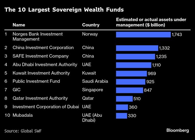 トランプ大統領が創設望む政府系ファンド、その実態とは－QuickTake