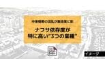 ナフサ依存度が特に高い“3つの業種” 中東情勢の混乱が製造業に影 高騰で強まる事業縮小の不安|TBS NEWS DIG