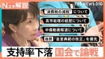 「消費税減税」や「皇室典範」はどうなる？国会で追及受ける高市総理、野党は審議拒否で国会“空回し”続く【Nスタ解説】|TBS NEWS DIG