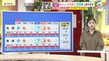 【あす4/15(水)広島天気 】　断続的に雨　２０℃に届かない地点多く北風吹いてひんやり|TBS NEWS DIG