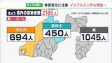 【詳報＝新型コロナ】静岡県内で新たに2189人感染 インフル感染者も増加傾向 “流行期入り”した地域も|TBS NEWS DIG