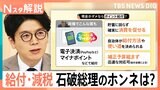 物価高対策で「現金給付」見送り→「ポイント給付案」浮上、石破総理が重視する“サプライズ感”とは【Nスタ解説】|TBS NEWS DIG