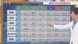 28日は午後天気急変で竜巻などの激しい突風やひょうが降る恐れあり　十分な注意が必要　米津龍一気象予報士が解説　山梨|TBS NEWS DIG