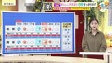 【あす4/15(水)広島天気 】　断続的に雨　２０℃に届かない地点多く北風吹いてひんやり|TBS NEWS DIG