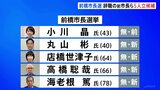 群馬・前橋市長選挙きょう(5日)告示 “ホテル密会問題”で辞職の小川晶前市長ら5人が立候補 投開票は1月12日|TBS NEWS DIG