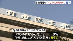 自民党の8億円寄付は「けじめにならない」85％　JNN世論調査| TBS CROSS DIG with Bloomberg