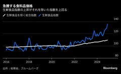 １月消費者物価で占う日銀利上げの行方、食品高騰で総合指数にも注目| TBS CROSS DIG with Bloomberg