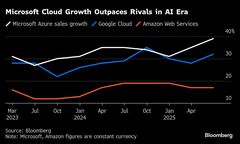 マイクロソフト、データセンターひっ迫が26年まで続くと予想－関係者| TBS CROSS DIG with Bloomberg