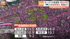 ポーランドでまもなく総選挙「もうウクライナに武器は送らない」極右政党の存在感増でウクライナ支援に影響は？| TBS CROSS DIG with Bloomberg
