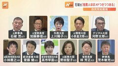 自民・総裁選　石破茂元幹事長「推薦人はメドがつきつつある」今週中にも立候補表明へ 小林鷹之氏　明日（19日）にも出馬会見か| TBS CROSS DIG with Bloomberg