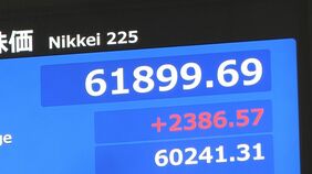 【速報】日経平均が一時2300円超の値上がり6万1800円超える　米・イラン報道や海外市場でのAI・半導体関連株急騰など受け　連休明けの東京株式市場|TBS NEWS DIG