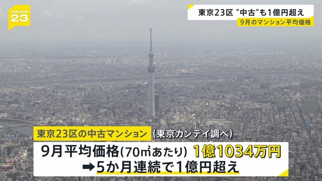 東京23区の中古マンション平均価格　5か月連続で1億円超え　調査会社「価格の上昇傾向は続く」と分析|TBS NEWS DIG