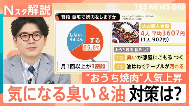 「店より全然安い」“おうち焼肉”人気上昇 気になるニオイ・汚れを防ぐポイントは?【Nスタ解説】|TBS NEWS DIG