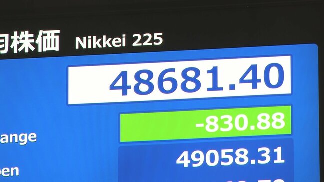 【速報】日経平均株価一時800円超安　AI・半導体関連株が再び重しに|TBS NEWS DIG