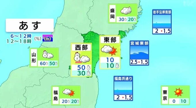 【5日宮城の天気】5日明け方は広く雪 仙台でも積雪の可能性 スリップに十分注意 tbc気象台（4日午後4時現在）|TBS NEWS DIG