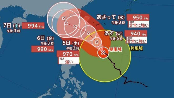 【台風14号】気になる最新進路は?『非常に強い勢力』で沖縄・石垣島付近に接近か…最大瞬間風速は65m予想【10月6日にかけて雨風の最新シミュレーション】|TBS NEWS DIG