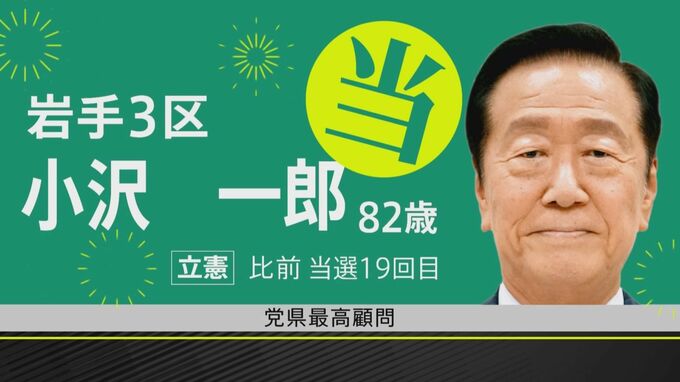 【速報】小沢一郎氏が当選確実　衆議院岩手3区|TBS NEWS DIG