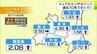 過去10年で最も早かった昨シーズンよりも1週間ほど早く…　青森県内で「インフルエンザ」流行入り　県全体の1医療機関あたりの患者数は2.08人　|　青森のニュース│ATV NEWS│青森テレビ