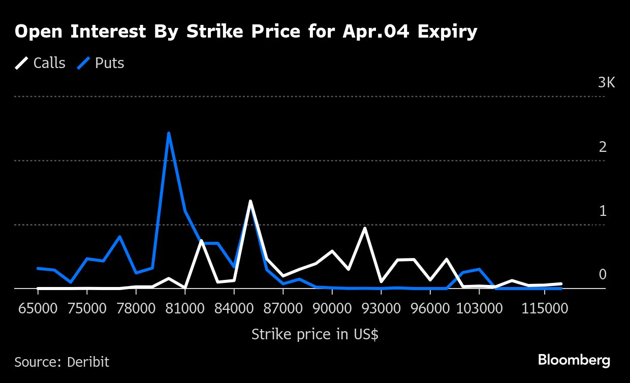 ビットコインの下落に備える取引活発に－米相互関税の発表控え警戒感 フォトギャラリー | TBS CROSS DIG with Bloomberg
