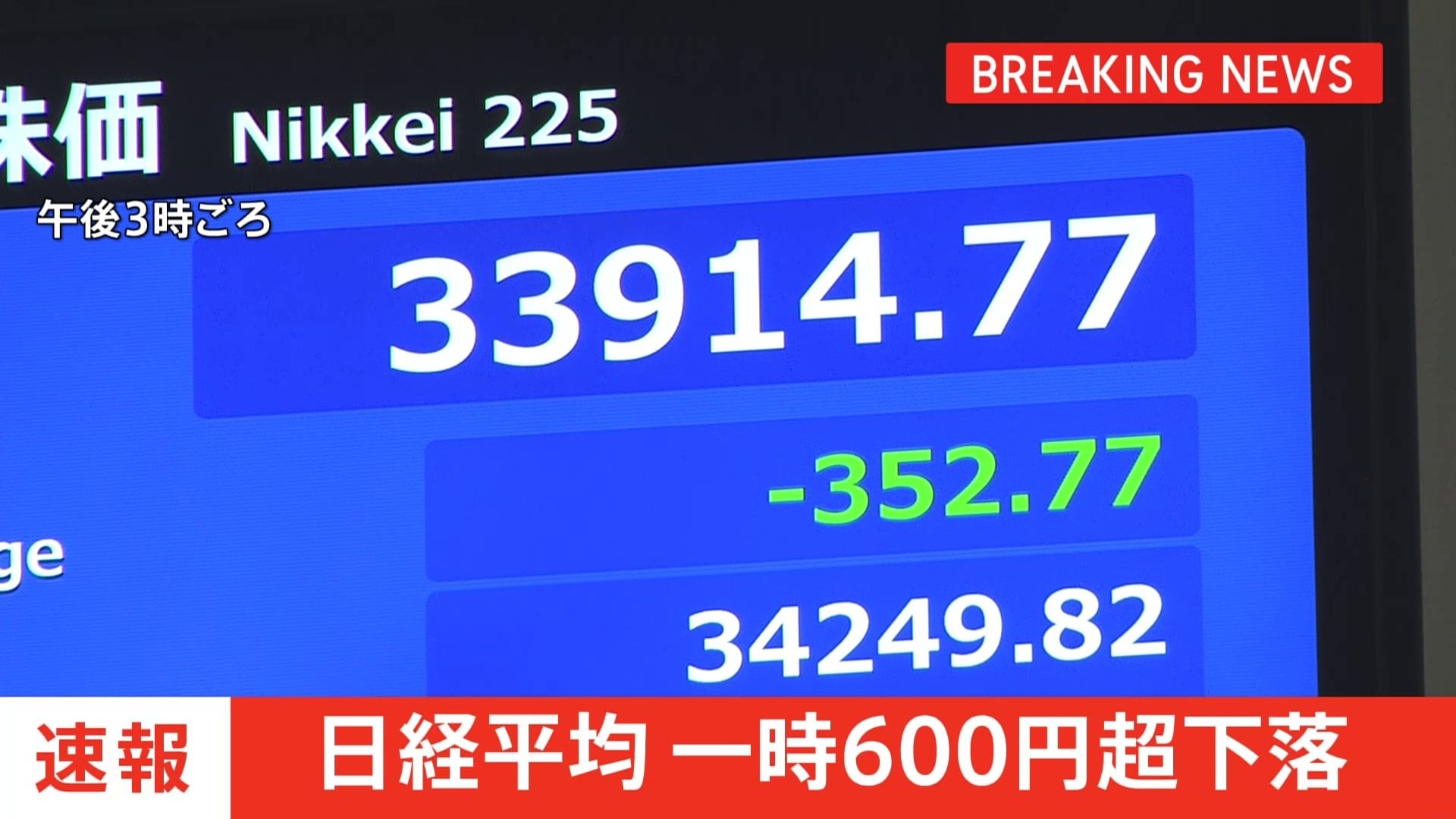 速報】日経平均株価一時600円超下落 米半導体大手「エヌビディア」の約7900億円損失計上見込みの影響 | TBS NEWS DIG
