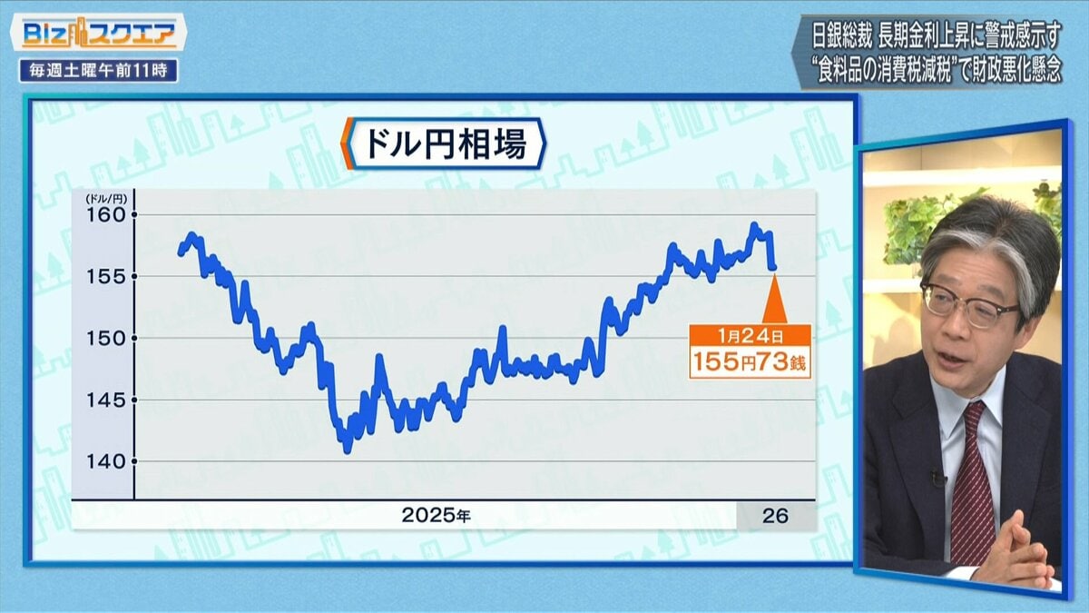 消費税減税でも「買う値段は安くならない」ワケとは？減税公約で長期金利は急騰【Bizスクエア】（TBS NEWS  DIG）｜ｄメニューニュース（NTTドコモ）