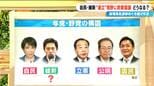 次の総理は誰に?指名選挙をめぐる与野党の駆け引きに動きが?自民・維新の“連立”のカベとは【大石邦彦が解説】|TBS NEWS DIG