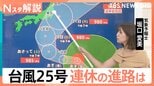 【台風25号】久々の秋晴れも束の間…台風25号東寄りコースへ シルバーウィーク大荒れの恐れ 関東接近のピークは21日朝か【Nスタ解説】|TBS NEWS DIG