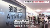 「明日から現実」ゴールデンウィーク最終日 空と陸路でUターンラッシュがピーク 羽田・成田で9万人超入国予想|TBS NEWS DIG