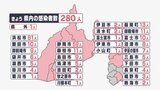 【新型コロナ】静岡県内で280人感染 3日連続で前週上回る|TBS NEWS DIG