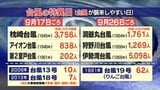 【台風の特異日】9月17日と9月26日前後は、台風が日本に上陸しやすい あの「りんご台風」もそうだった | 福岡のニュース|RKB NEWS|RKB毎日放送
